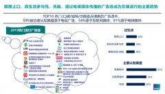 益普索Ipsos：2019年国内81%的品牌流行广告语来自电梯媒体