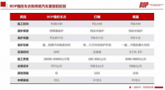 贴BOP隐形车衣的经济账，到底哪个更合算？.