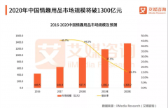 庆趣领军，深挖中国情趣用品行业金矿