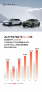 全新里程碑！极氪6月交付20,106台，上半年共交付87,870台，同比增长106%